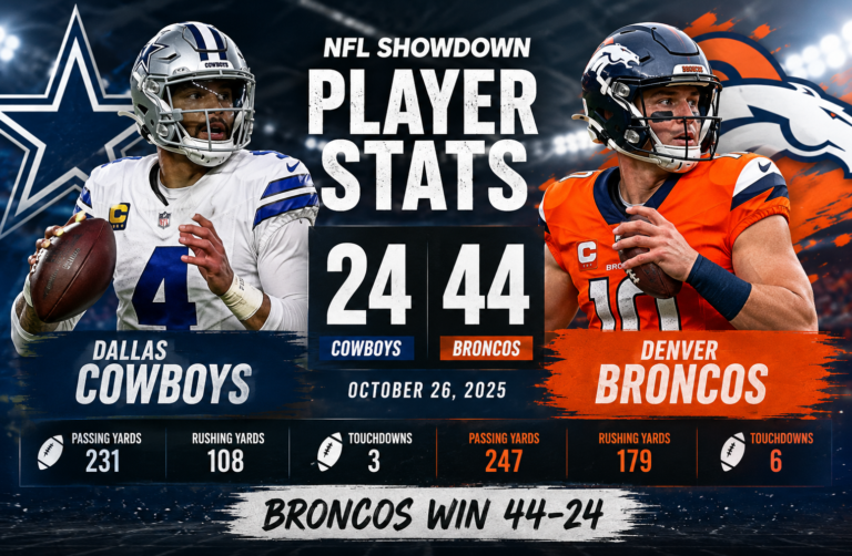 Dallas Cowboys vs Denver Broncos Match Player Stats