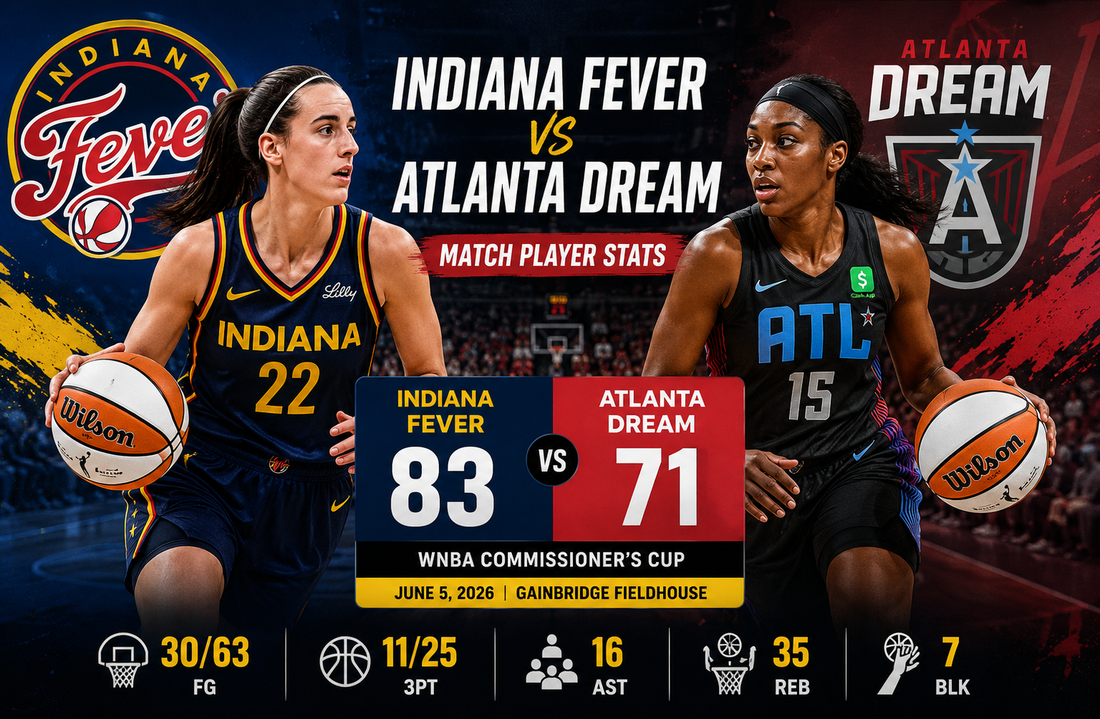 Indiana Fever vs Atlanta Dream Match Player Stats